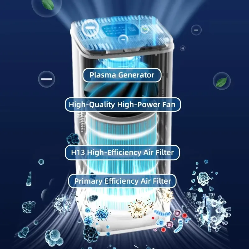 Purificador de ar portátil para uso doméstico e de animais de estimação de grau médico Purificador de ar para animais de estimação eficaz