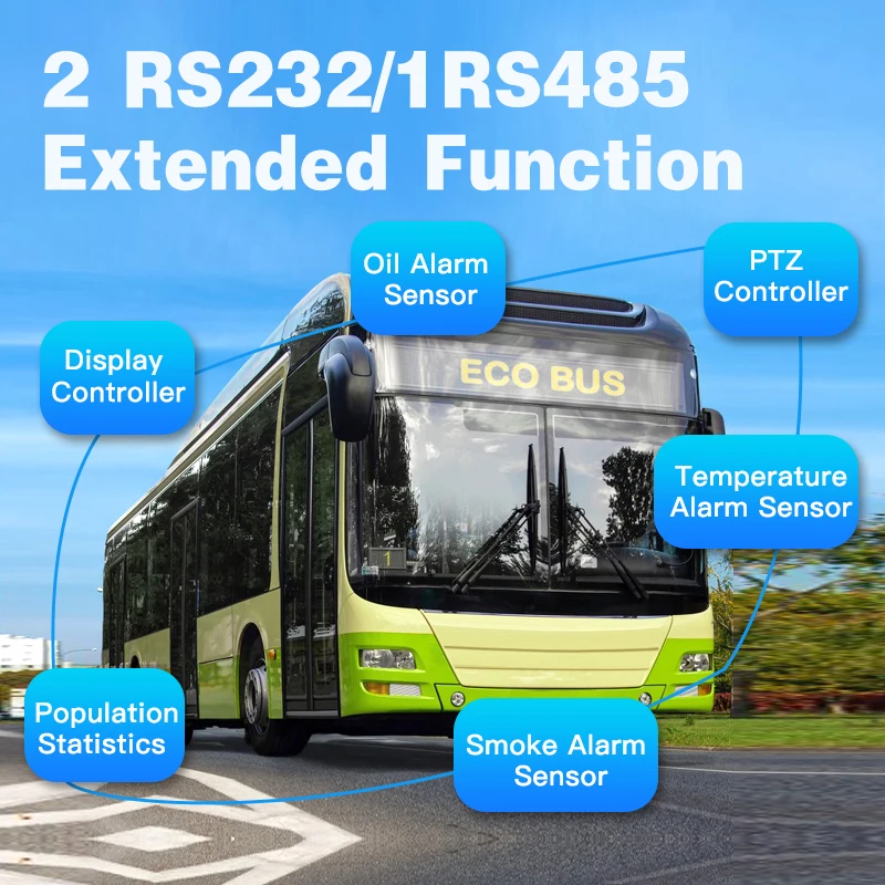 

CCENTEN Manufacturer Custom High-capacity Public Bus Truck Mdvr Transportation System 12 Channel Bus Train CCTV NVR Vehicle