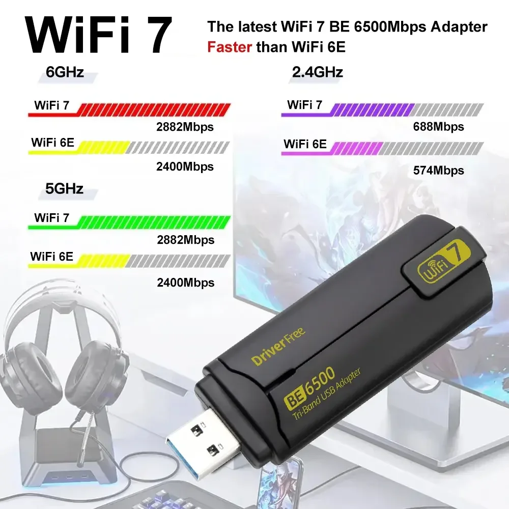 

BE6500 WiFi 7 USB 3.0 Adapter 6500Mbps Tri-Band 2.4G/5G/6GHz 802.11be Wireless Network Card Driver Free for Win10/11 PC Laptop