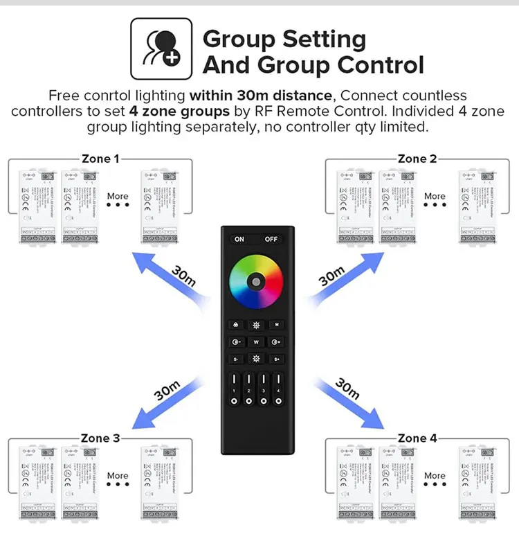 2.4G Wireless 4-Zone LED Controller Dimmable RF Touch Remote DC5V 12V 24V For CCT/RGB/RGBW/RGBCCT Color LED Strip Light