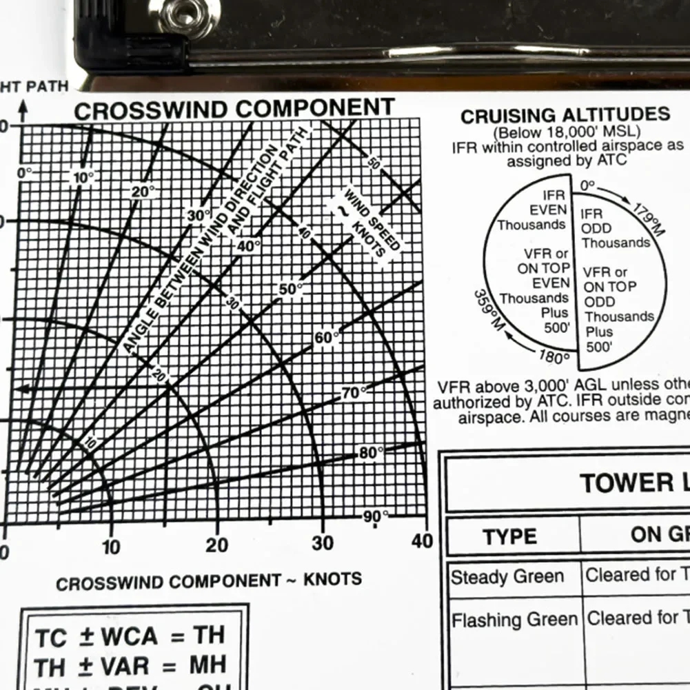 1PC Aluminum Pilot Kneeboard With Wide Elastic Strap IFR/VFR Flight Notepad Clipboard For Holding Charts Forms And Documents
