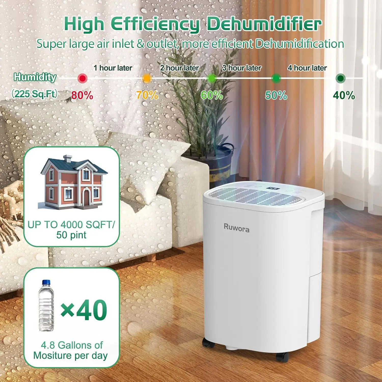 Dehumidifier for Home, Dehumidifier 4500 Sq.Ft 50 Pint, Dehumidifiers with Drain Hose, 0.66 Gallon Water Tank