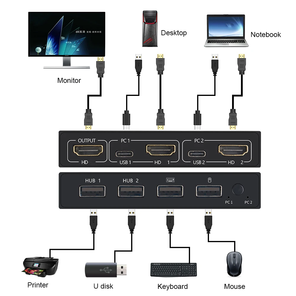 KVM-caja de interruptores compatible con HDMI USB, 2 en 1, para compartir teclado, ratón, impresora, pantalla de vídeo, divisor Swltch USB