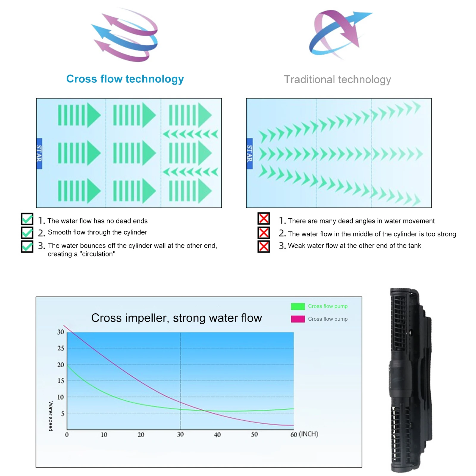 Imagem -05 - Jebao-marine Aquarium Wave Maker Fish Tank Controlador Inteligente Bomba de Fluxo Cruzado Wavemaker Scp Circulação Mudo Wifi