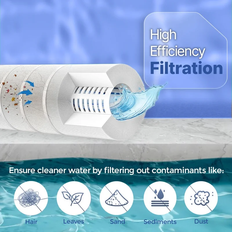 FP-33145- プールフィルターカートリッジ交換用 Jandy CL580、CV580、A0104100、R0357900、PJAN145、Filbur FC-6415