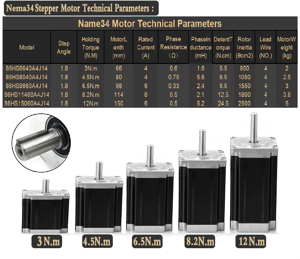 3Nm〜12Nm Nema34ステッピングモータ減速キット2相86ミリメートルモータ速度比3:1 5:1 10:1〜200:1遊星ギアボックスギアモーターキット