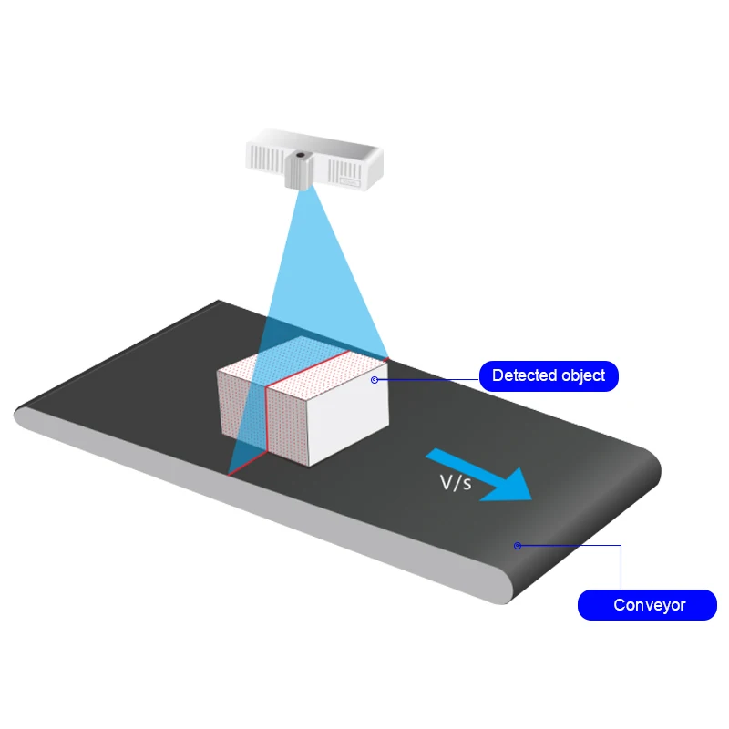 Industrial Vision Inspection System Measurement Detection Vision System Machine System for Smart Logistics