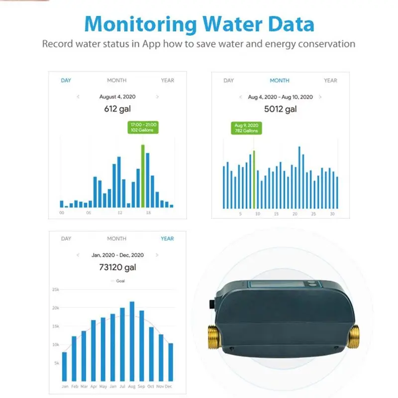[NEW!A08R】 Tuya Smart Wifi Water Valve With Water Flow Rate And Water Meter Shut On/Off Remote Control Real Time Display