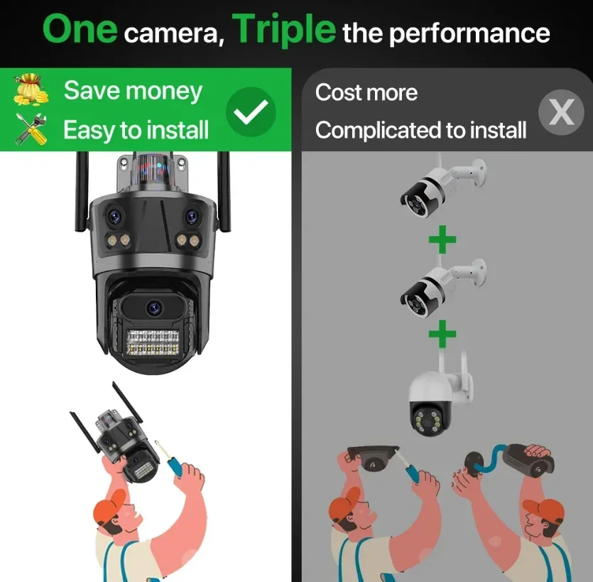 8MP HD Three Lens Three Screens Wifi Camera Outdoor Security Motion Tracking PTZ Video Camera Digital Zoom Surveillance Icsee