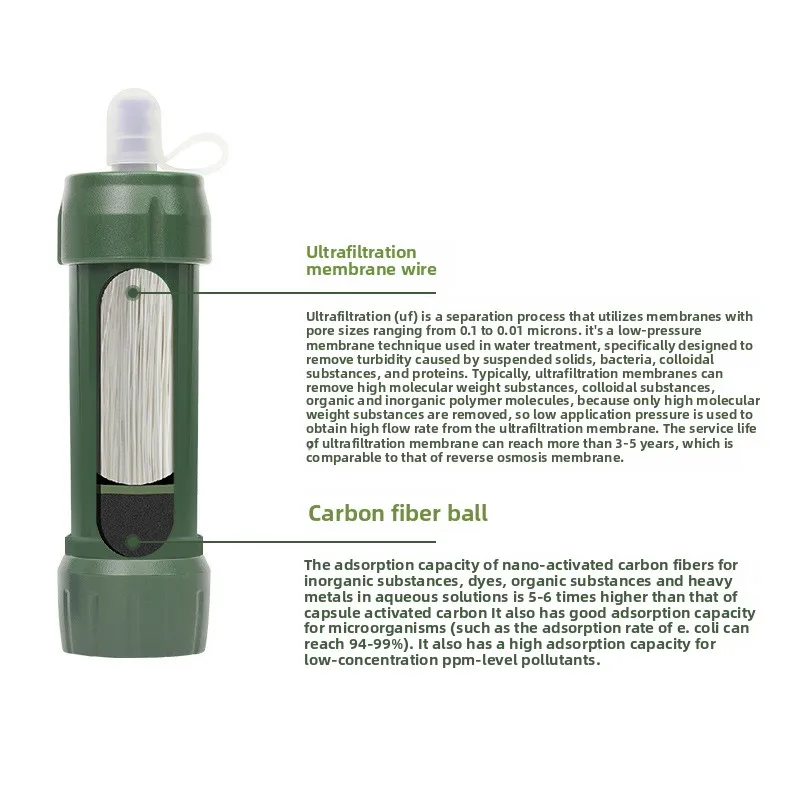 قش تصفية المياه المحمولة في الهواء الطلق، فلتر محمول، تنقية المياه غشاء الترشيح الفائق، منقي المياه في الهواء الطلق #3