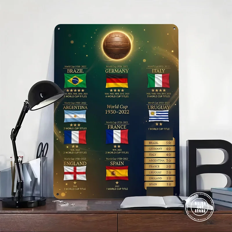 Champions 1930-2022 Personalized 3D Textured Metal Poster Wall Art Tinplate Sign for Bar Accessories Garage Decorations House