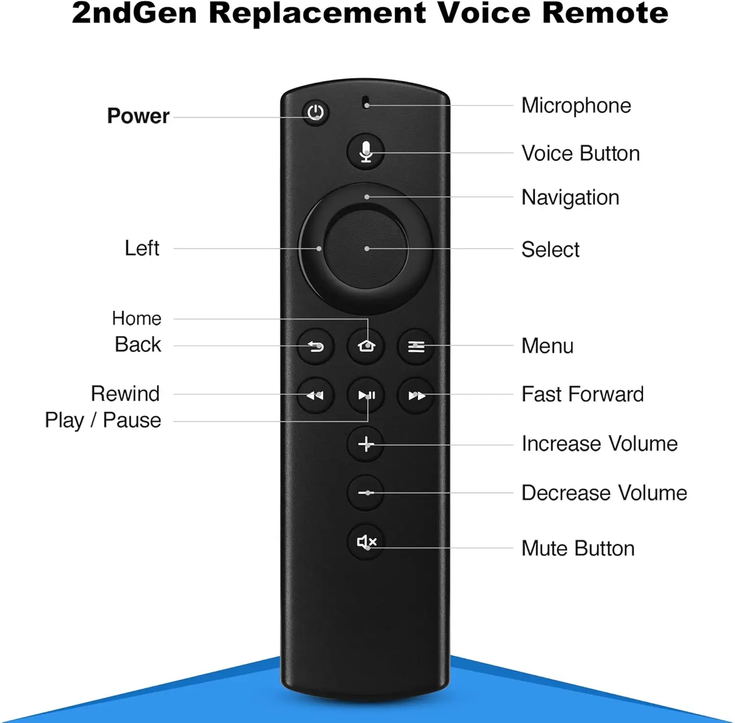 New L5B83H 2nd Gen Remote - Voice Activation with Comprehensive Volume and Power Control - Ideal for Streaming Fire TV Stick