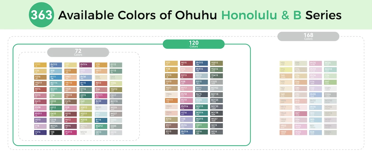 Ohuhu Honolulu 120-Farben-Markierungsstift-Set, Alkohol-Kunstmarker, nachfüllbar, Doppelspitzen, Skizzieren, Zeichnen, Manga, Schule, Kunstbedarf – Detail 16