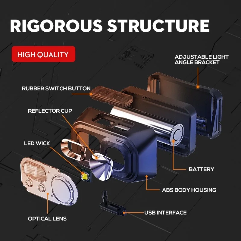 SUPERFIRE HL23 Mini Super Bright LED Headlamp Induction Headlight USB C Rechargeable Portable Head Flashlight Camping Fishing