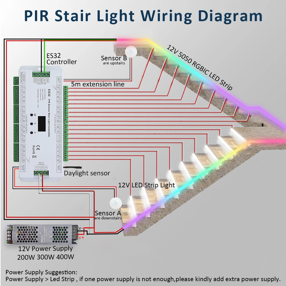 PIR Motion Sensor Stair Controller 32CH Single Color 2CH RGB Pixel SPI LED Strip Indoor Stairway Light Controller 5V-24V ES32