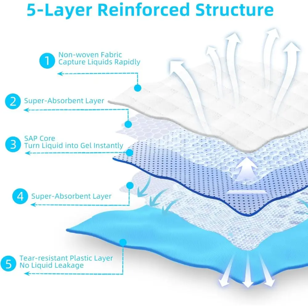 وسادة تدريب للحيوانات الأليفة للكلاب والجرو فائقة الامتصاص ومقاومة للماء، وسادة كسر منزلية للحيوانات الأليفة، أزرق (22 × 22 بوصة (50 قطعة))