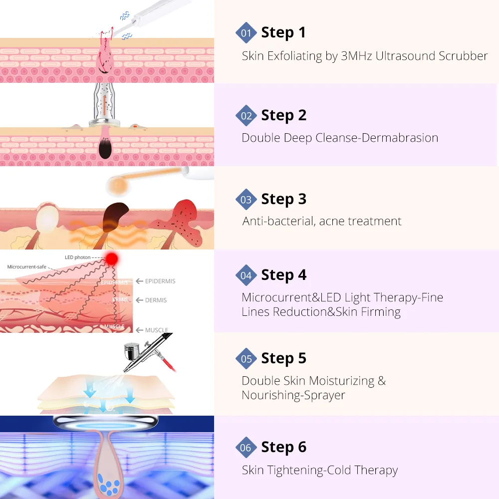 6-in-1 ultrasone huidscrubber Foton Microdermabrasie Sproeier Koelmachine