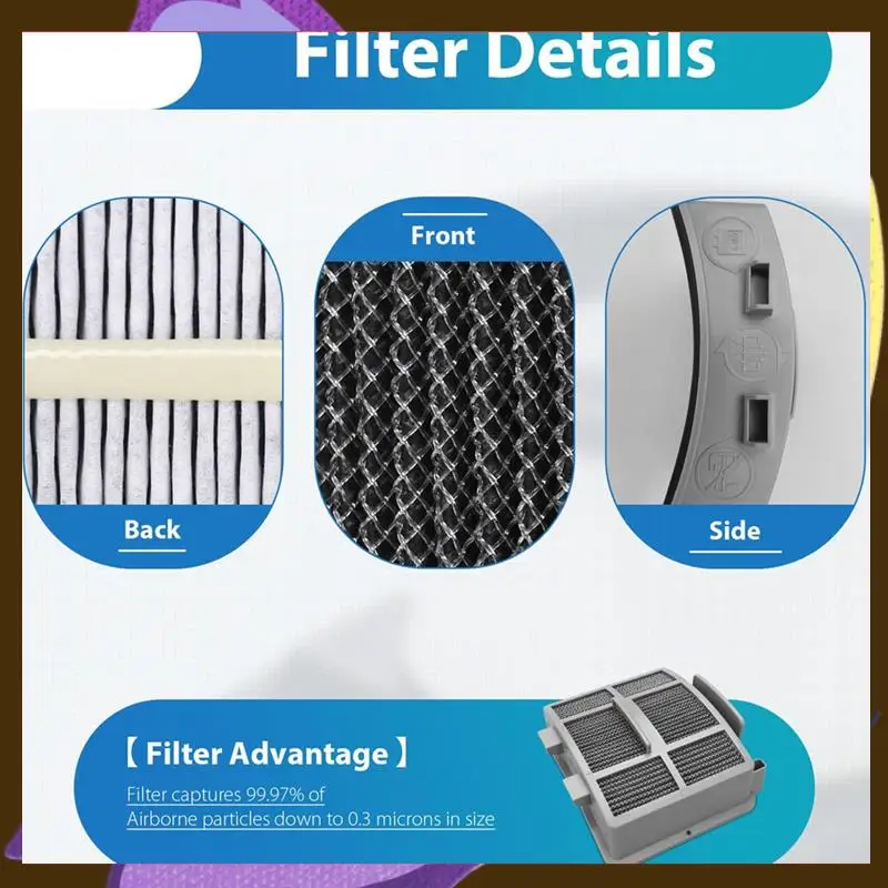 

Filters For Bissell Surfacesense 3418 3415 Multiclean 3402 3774F 3409 3774 3774G 3775 Powerlifte Upright Vacuums-T33C