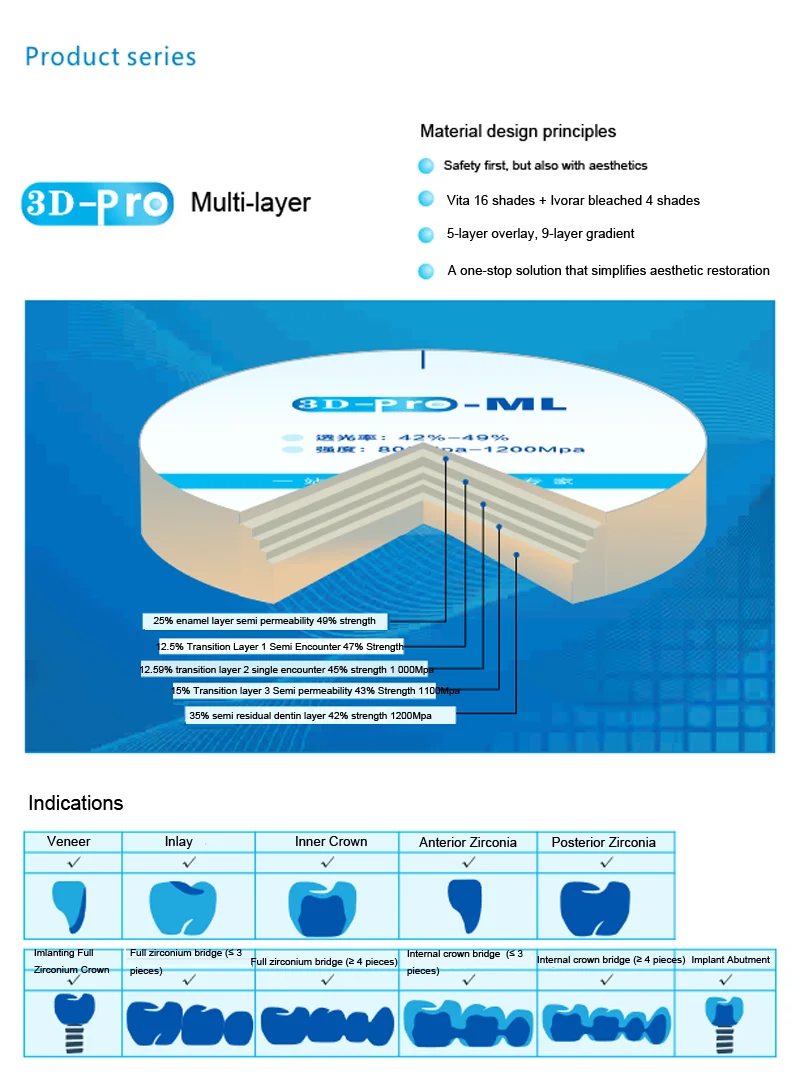 3D Pro Multi-layer Gradient Color Zirconia Ceramic Blocks for All Ceramic Dentures Size 98mm Thickness 14mm 1piece/box