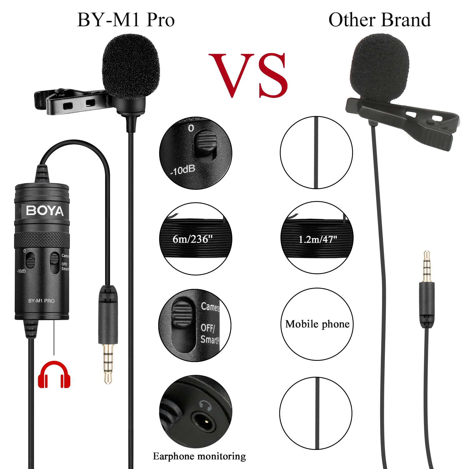 BOYA BY-M1 PRO 6m Portable Omnidirectional Condenser Monitor Lavalier Microphone for Canon Podcast Nikon Sony iPhone 13 Huawei