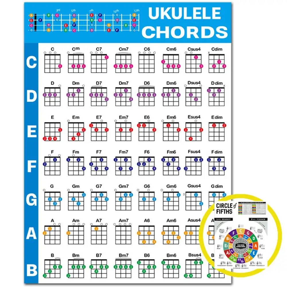 

Ukulele Chord Chart 280x210mm/572x400mm Common Chord Progressions Educational Chord Poster For Beginners Teacher