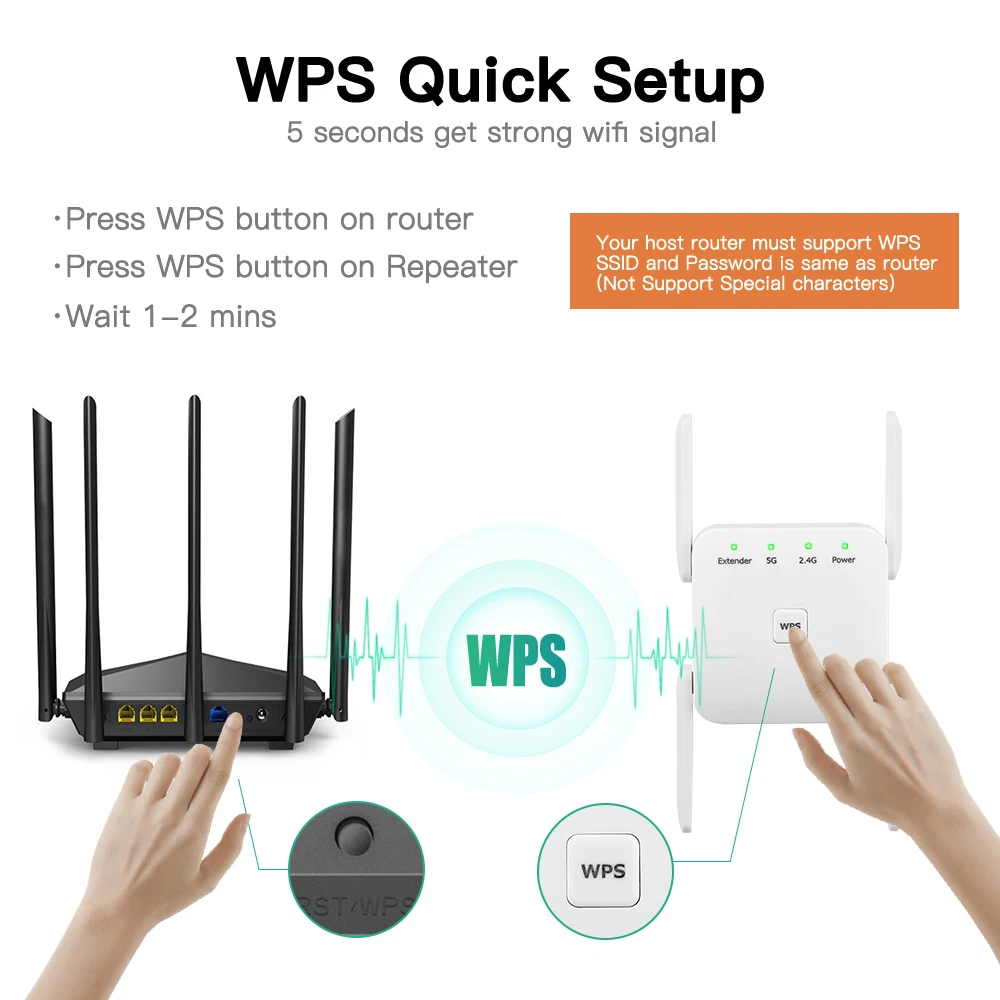 1200Mbps 5Ghz Wifi Repeater Router Wireless Wi-Fi Booster Extender Amplifier Router 2.4G 5G Long Range Wifi Signal