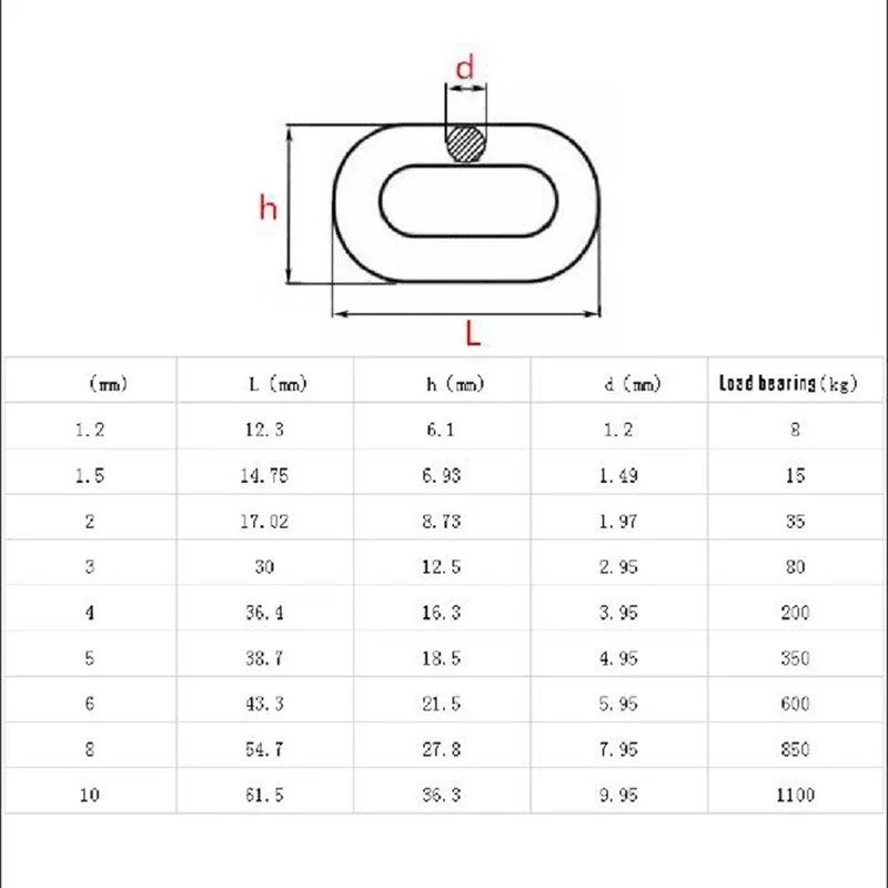 304 stainless steel chain 1.2mm 5m 10m chain hoop chain chandelier chain hanging clothes