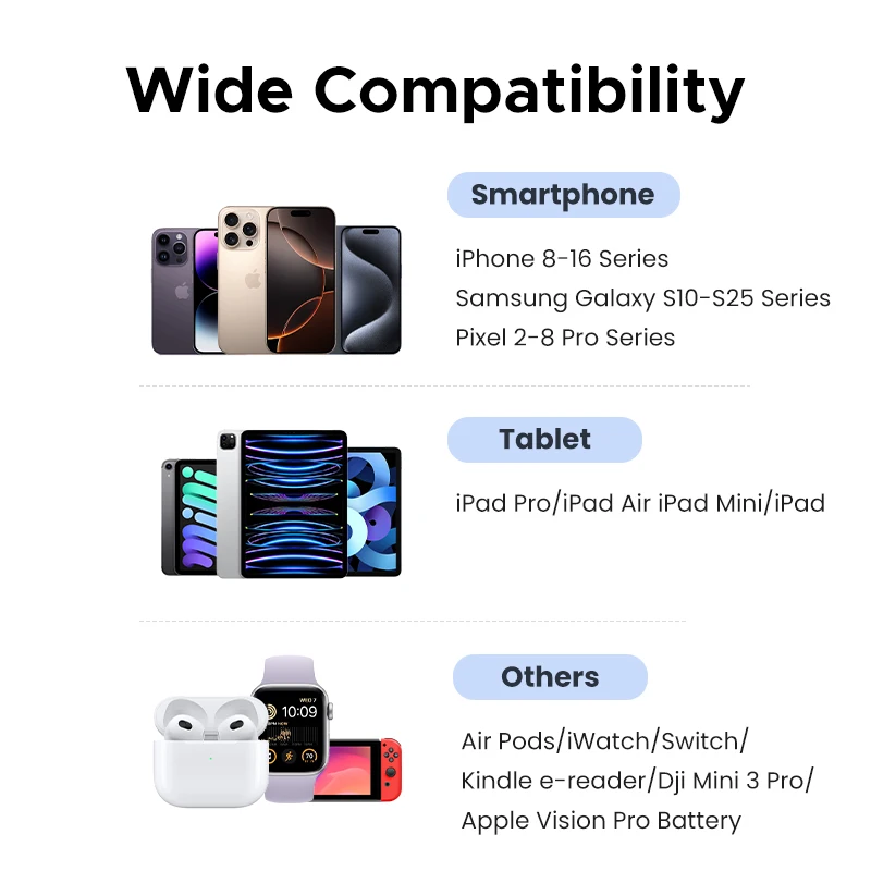 UGREEN 25 واط GaN شاحن PD 3.0 Mini USB C شاحن الهاتف السريع آيفون 16 15 14 برو ماكس سامسونج S25 شاومي اللوحي باد الهواء برو #5