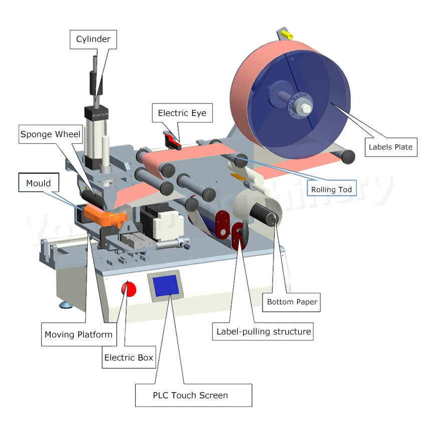 Mesin Pelabelan Bergulir Pneumatik Mesin Pelabelan Botol Datar Oval Semi-otomatis FK616