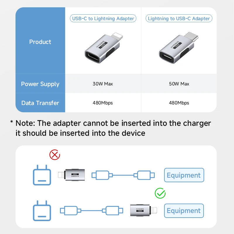 Hagibis USB C To Lightning Adapter Male to Female Charging Converter Data Transfer for iPhone 13/14 Pro Max AirPods 1 EarPods
