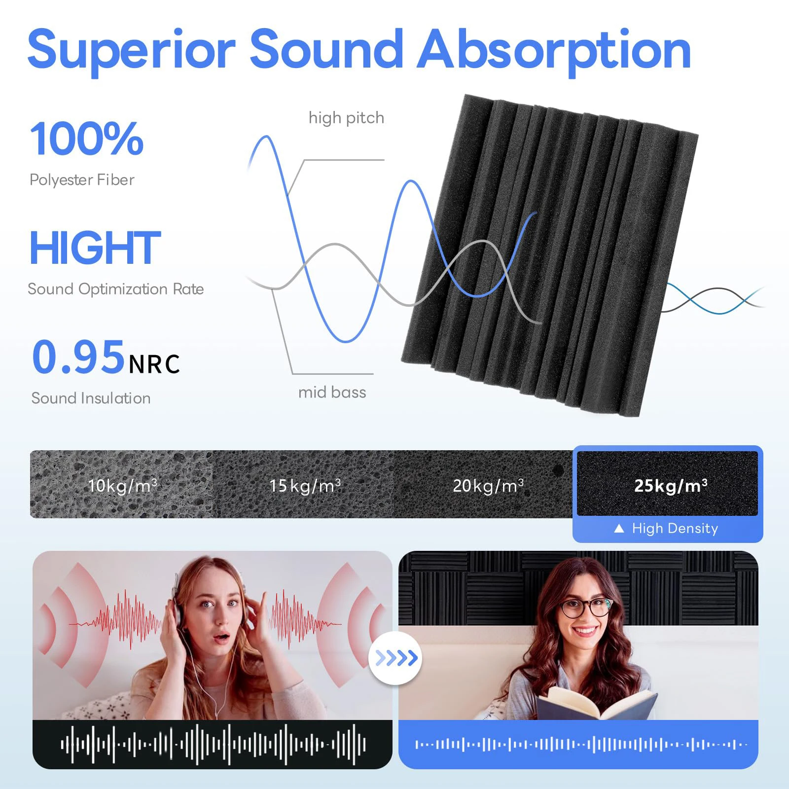 HERTBER Panel de absorción de sonido de pared con espuma acústica insonorizante de 30 × 30 × 5 cm con parte trasera adhesiva para reducción de ruido en interiores, 12/24/48 unidades