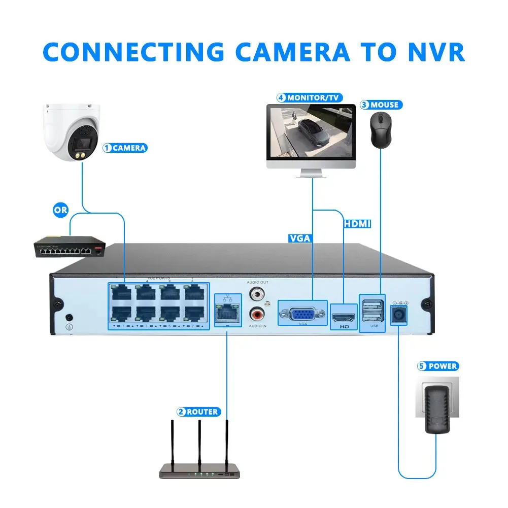 5MP POE NVR Kit Dome Camera Night Vision CCTV Human Detection 4CH Security Camera System 4pcs