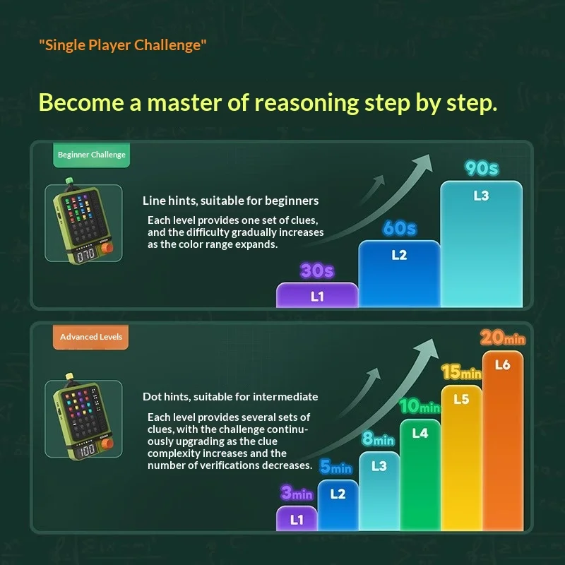 GIIKER 슈퍼 컴퓨터 장난감 엔자임 머신 암호화 해독 교육용 장난감 어린이용