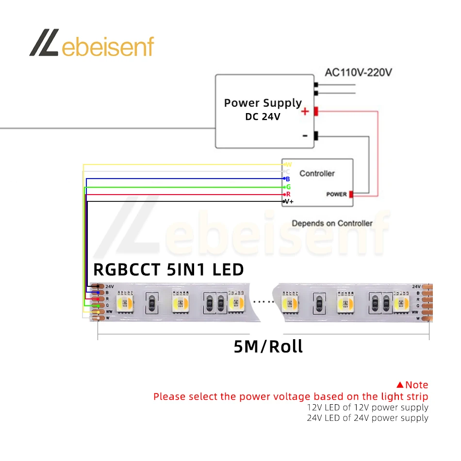 5 m/partia RGB CCT listwa LED RGBWW światło DC 12V / 24V 5 kolor w 1 5050 SMD 60 LEDs/m 6-Pin elastyczna lampa taśma dekoracja wnętrz pasek