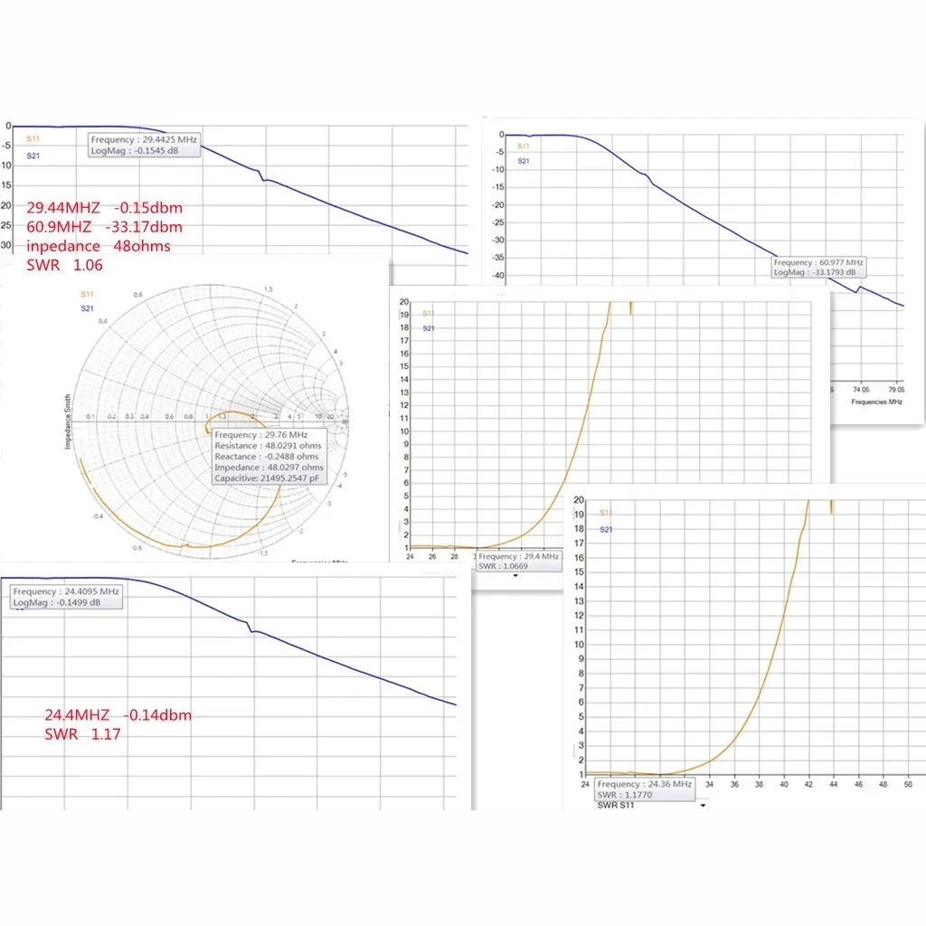 1500W 50Ω 1.8-54MHZ สนับสนุน SSB CW FM LPF Low Pass Filter LPF สําหรับ HF คลื่นสั้น HIFI เครื่องขยายเสียงวิทยุ Board