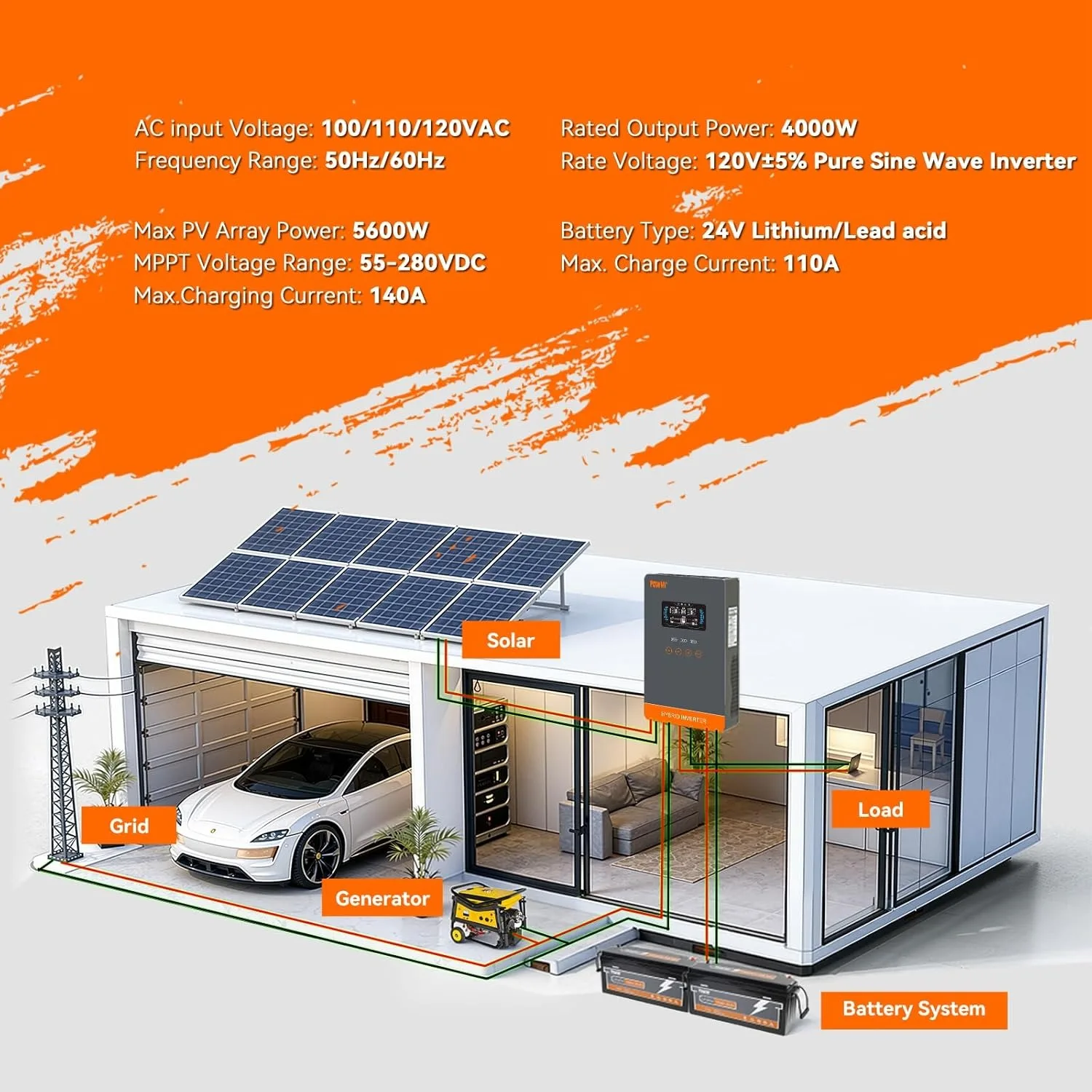 PowMr USA 4000W 24V Hybrid Solar Inverter Charger 100/110/120V AC Pure Sine Wave 140A MPPT Charger Max 5600W PV 55-350V DC Off Grid Inverter for Lead Acid AGM Gel Lithium Battery Home Emergency Solar Power System view 8
