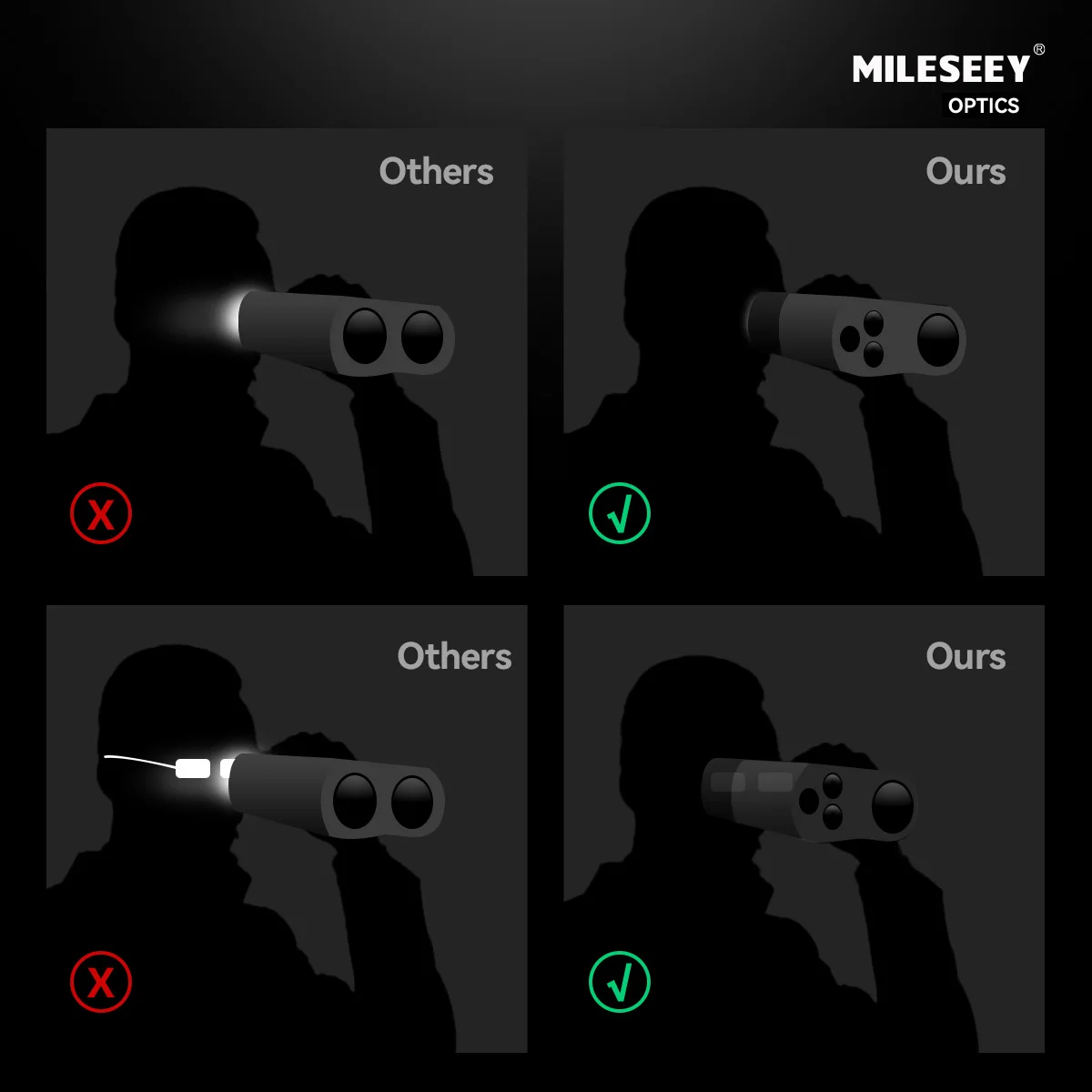 MiLESEEY BNV20 Infrared Binoculars, 5X Optical Amplification and 8X Digital Amplification Hunting Binoculars