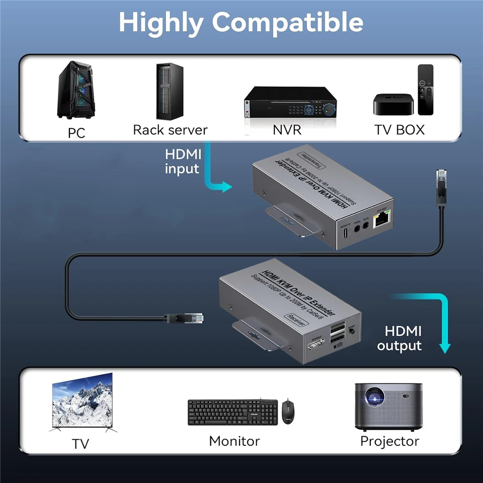Navceker 200M H.265 HDMI KVM Extender Over IP 4K HDMI to RJ45 USB Extensor via Cat6 LAN Ethernet Network For Mouse Keyboard