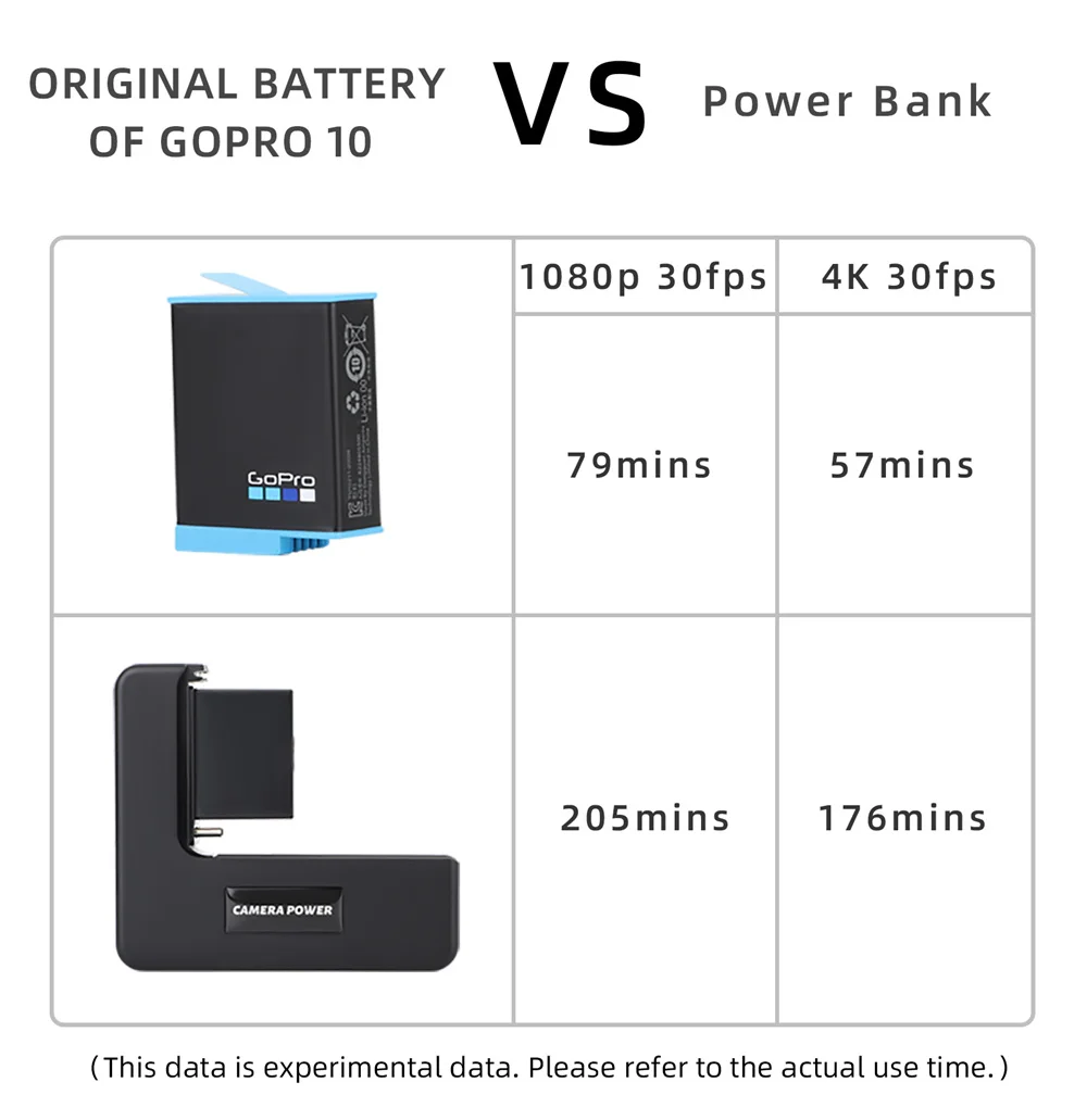 4800mAh Battery With Protect Housing Frame For GoPro Hero 10 9 Black Camera Accessories Extension Battery BacPac Power Supply