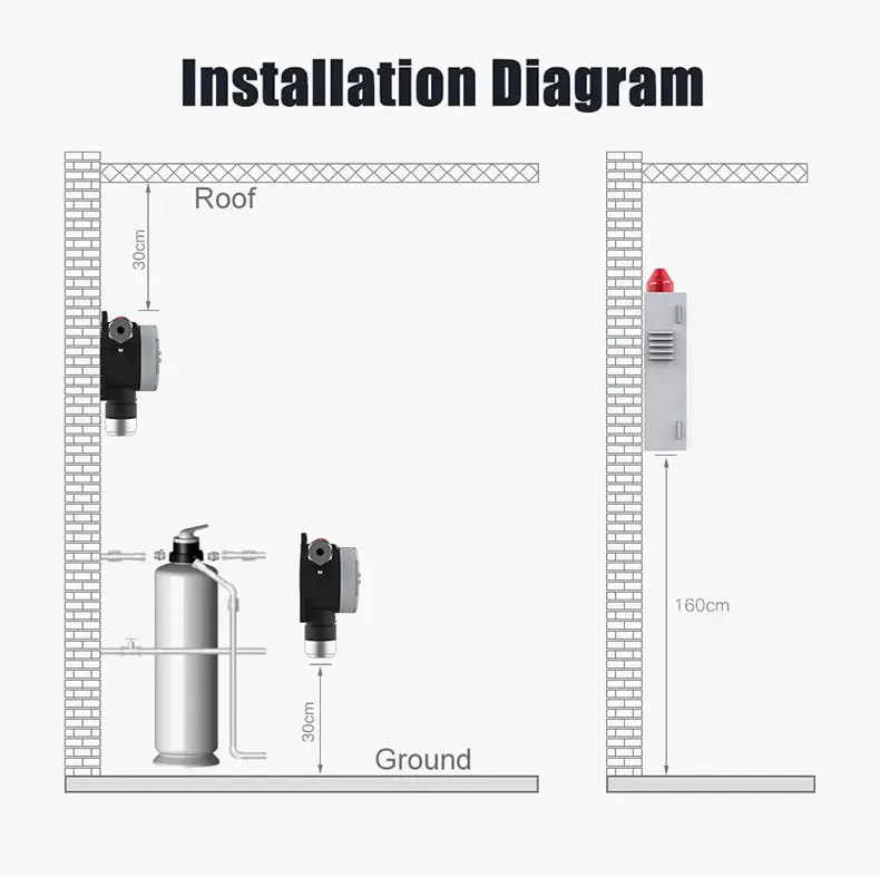 High Quality Gas Monitor Gas Leakage Detection Devices H2 H2S NH3 CH4 C2H2 GAS DETECTOR