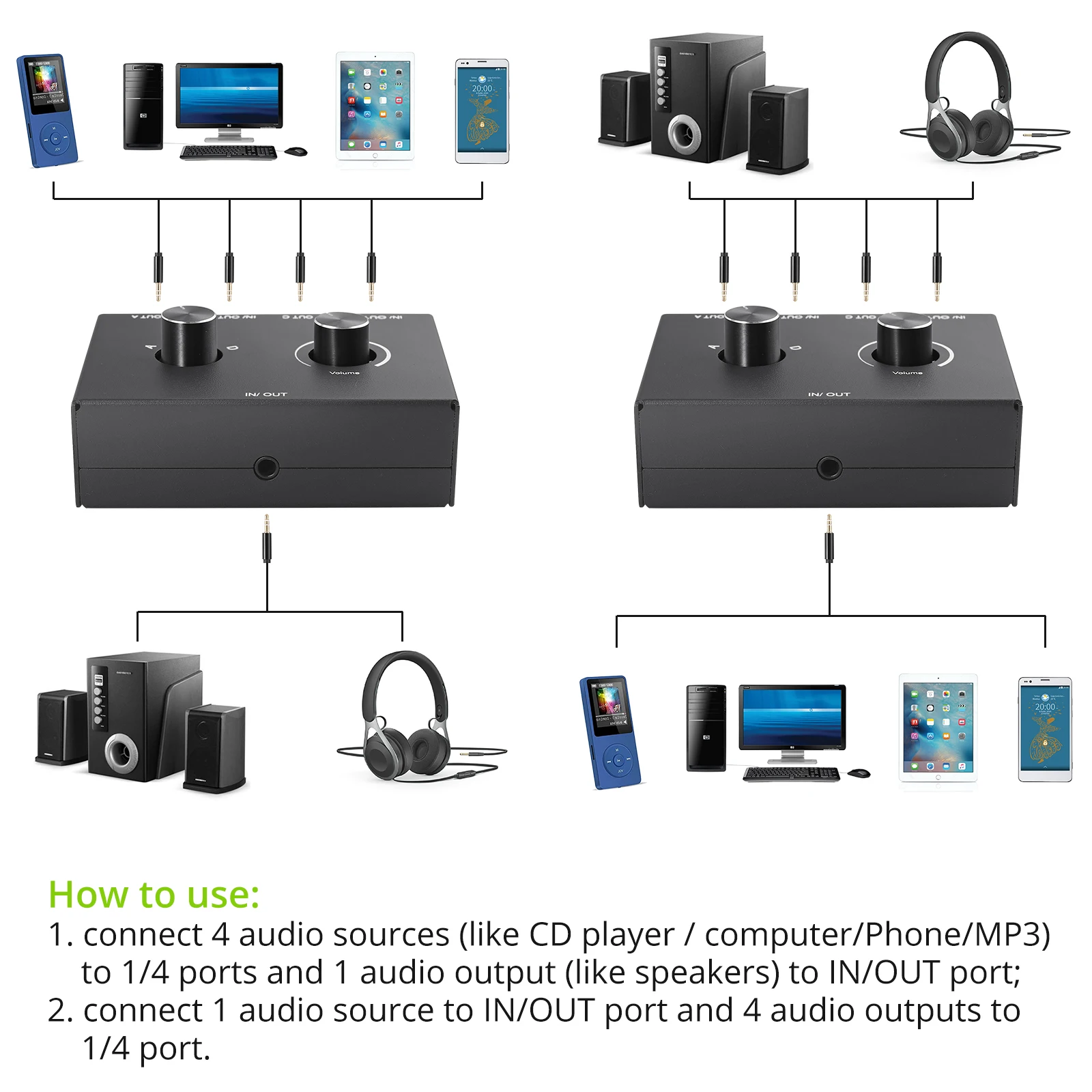 4 Way/2 Way 3.5mm Stereo Audio Switcher Bi-Directional Audio Switch Splitter Box 2x1/1x2 4x1/1x4 Switcher with Mute Button