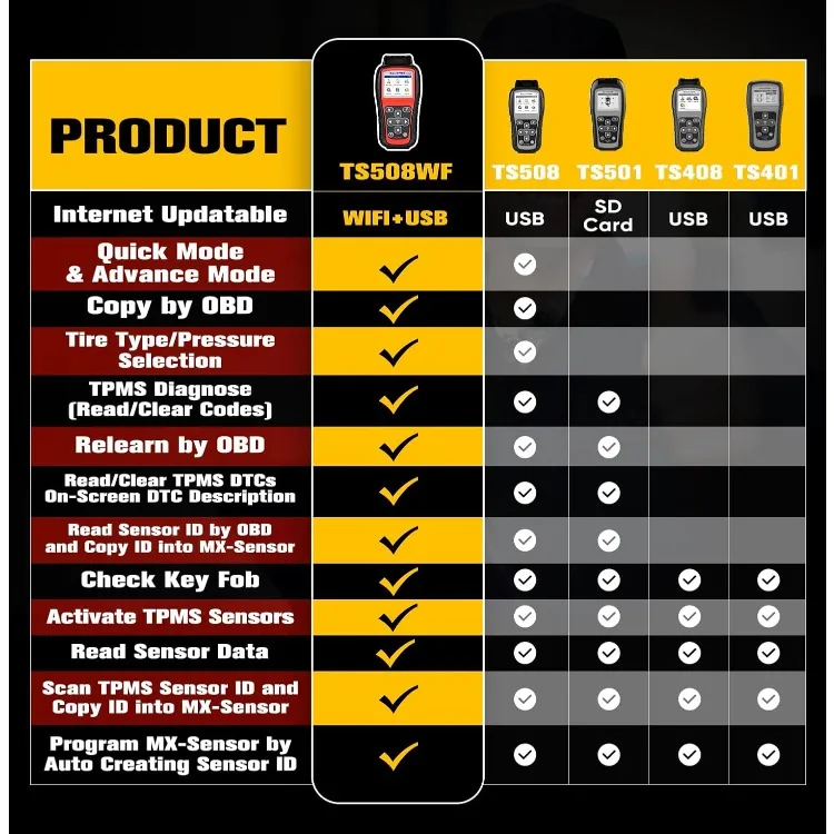 MaxiTPMS TS508WF TPMS Relearn Tool, 2024 WiFi Ver. of TS508, TS501, TS408S, TS408, Activate/Relearn All Sensors as TS601