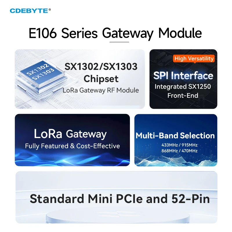 SX1302 SX1303 868/470/433/915MHz LoRa Gateway RF Module 27dBm PCI-e SPI Interface Low Power Consumption CDEBYTE E106 Series