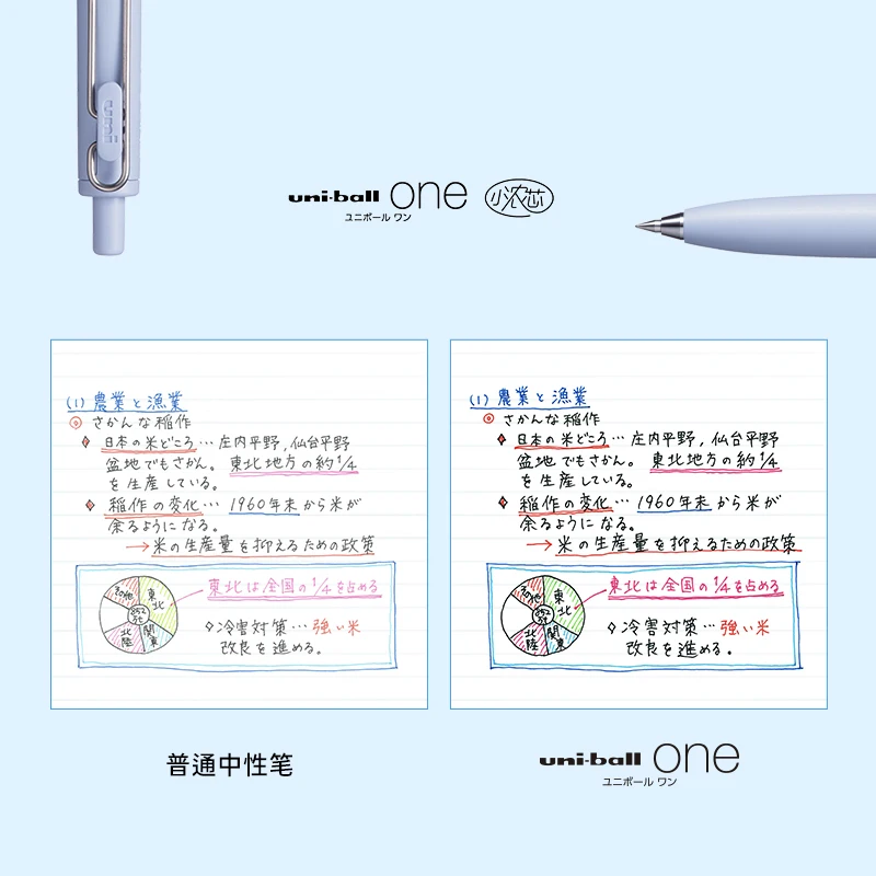 Japan New Product Uni-ball One Plus UMN-SF-38 Gel Ink Ballpoint Pen 0.38/0.5mm UMN-S-38/05 Student Office