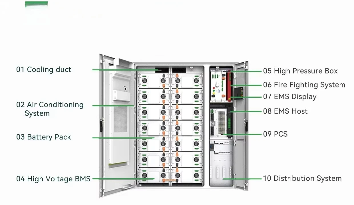 HJ 215kWh Vanadium Redox Flow Battery DC Power Supply 200kWh Industrial Solar System Kit Lithium Ion on & off Grid Connection