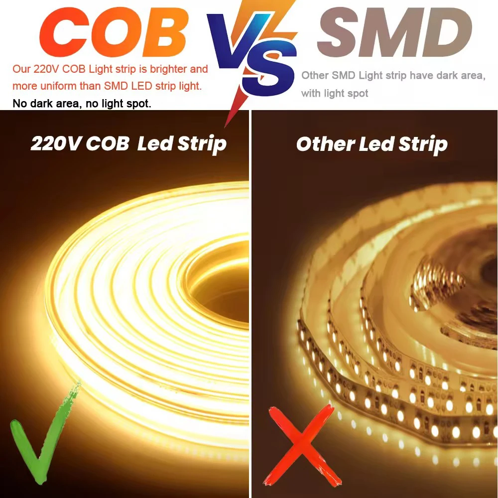 High Bright COB LED Strip 220v Adhesive EU Plug COB Led Strip Flexible Ribbon Tape Waterproof For Room Kitchen Outdoor Lighting