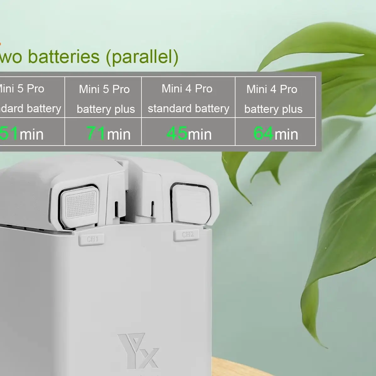 

65W Charger Compatible with DJI Mini 3 pro Mini 4 pro Mini 5 pro - Fast Charging Accessory for Drone Users