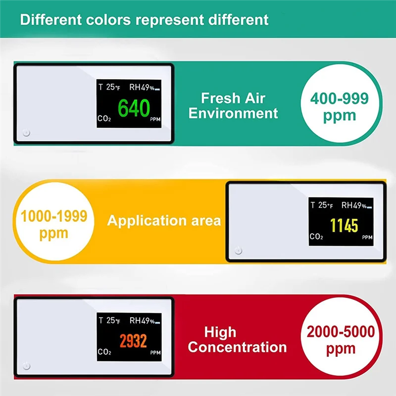 B50B-Rilevatore di qualità dell'aria nero Rilevatore di anidride carbonica multifunzionale 3 in 1, monitor CO2 per ufficio camper interno
