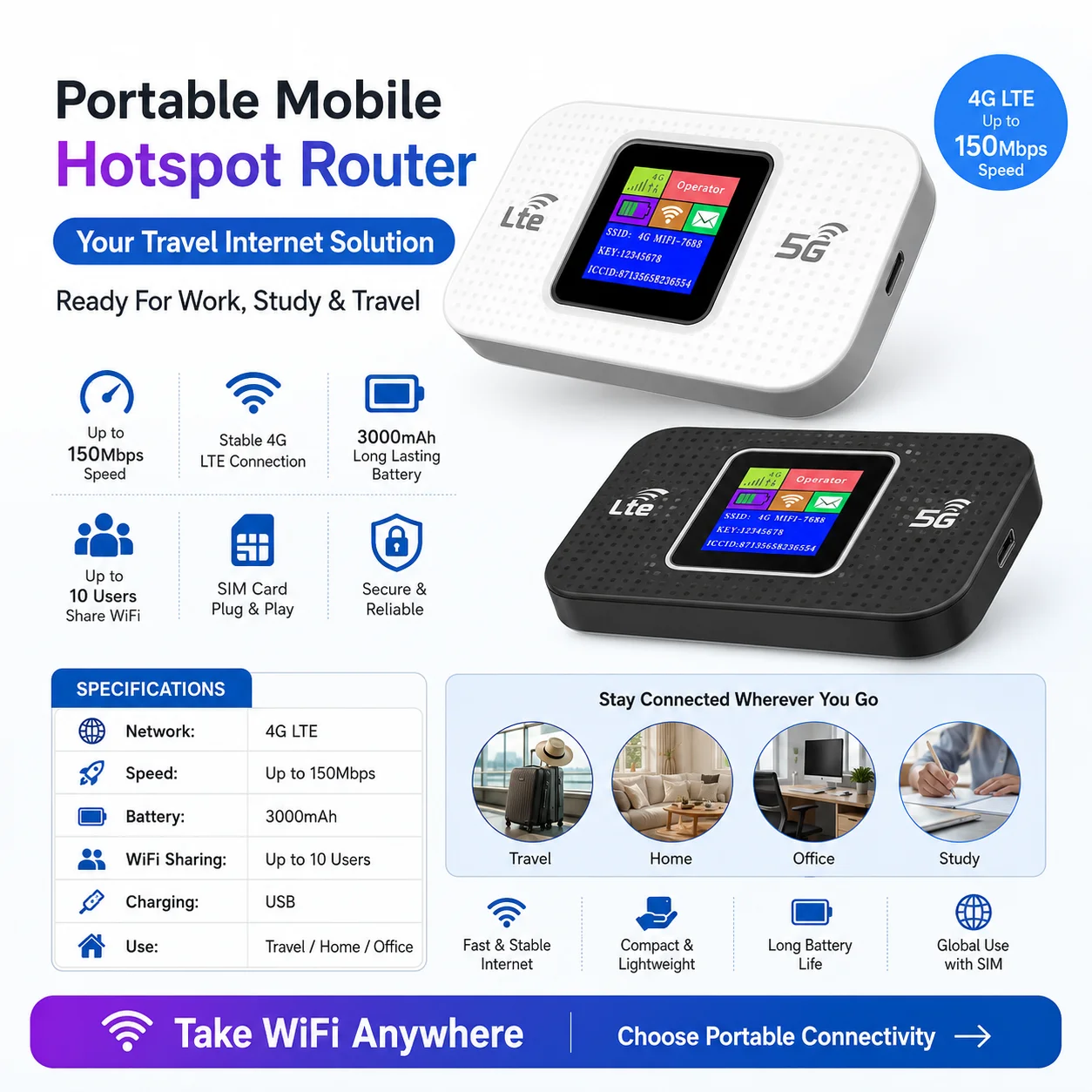 Tragbarer 4G LTE WLAN-Router mit Farbdisplay, Akku, SIM-Hotspot, Mobiles WLAN