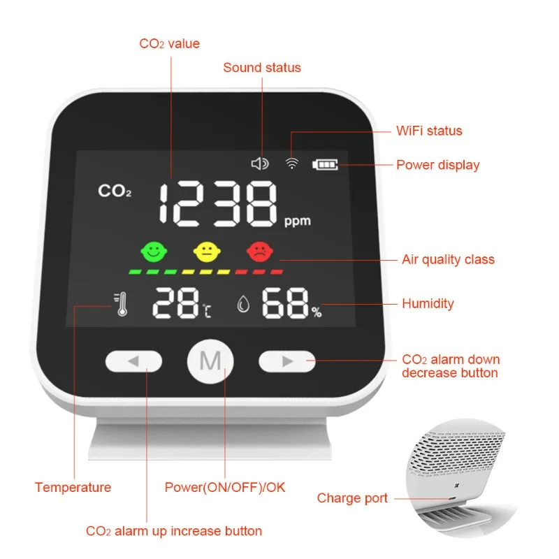 

Intelligent, detector, temperature and humidity detection